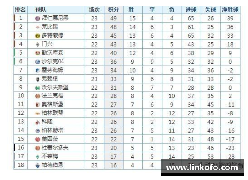 盈彩网拜仁慕尼黑客场大胜科隆，继续领跑德甲积分榜 - 副本